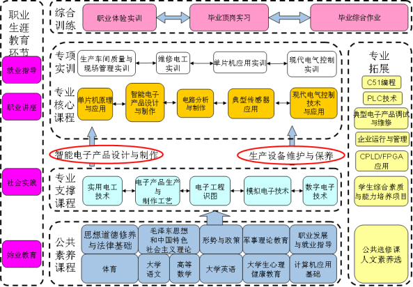 《专业巡礼》应ç”?55.jpg