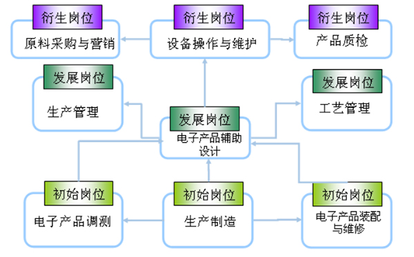《专业巡礼》应ç”?91.jpg