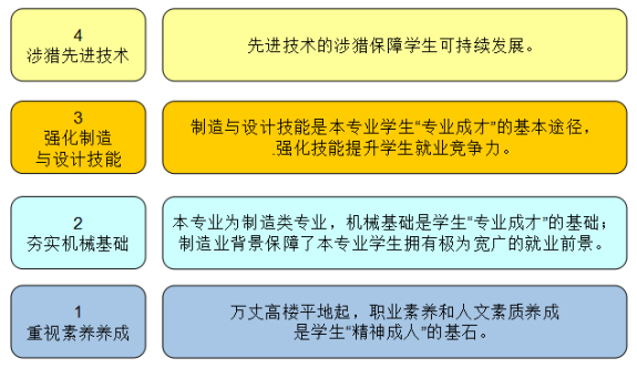 机械设计与制造专业《专业巡礼》组稿方æ¡?1214.jpg