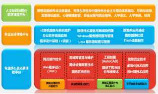 《专业巡礼》组稿方æ¡?-网络专业151.jpg