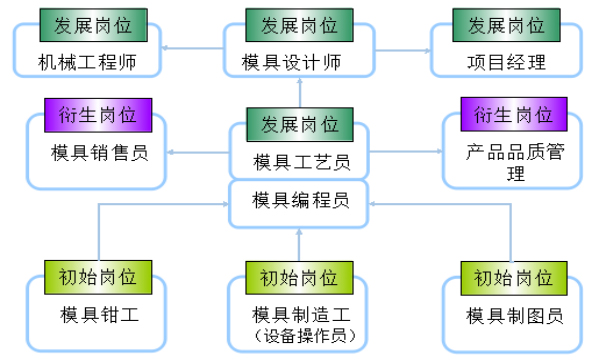 机械设计与制造专业《专业巡礼》组稿方æ¡?1635.jpg