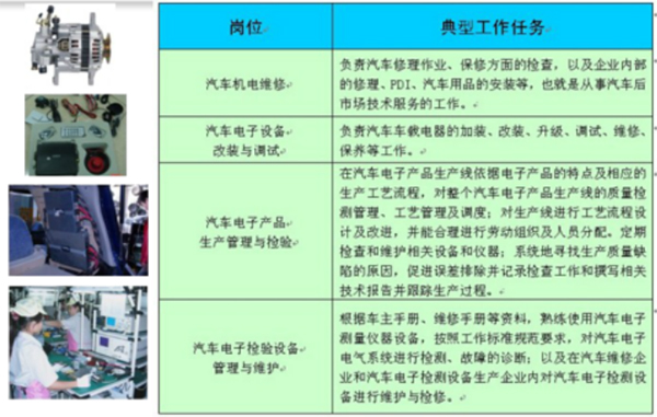 《专业巡礼》汽ç”?68.jpg